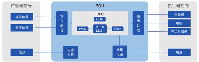 是什么原因導致了最近汽車芯片的短缺？的圖2
