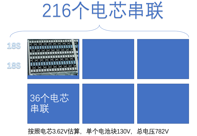 如何看待奔馳EQXX的電池設(shè)計(jì)方向？的圖4