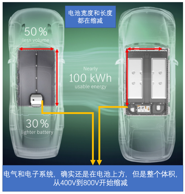 如何看待奔馳EQXX的電池設(shè)計(jì)方向？的圖1