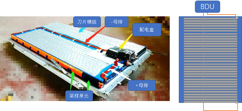 刀片電池系統(tǒng)拆解 1-電子電氣設(shè)計(jì)的圖2