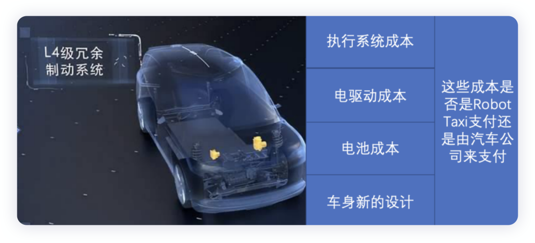 硬核拆解：自動駕駛成本降至25萬，對百度是好事嗎？的圖4