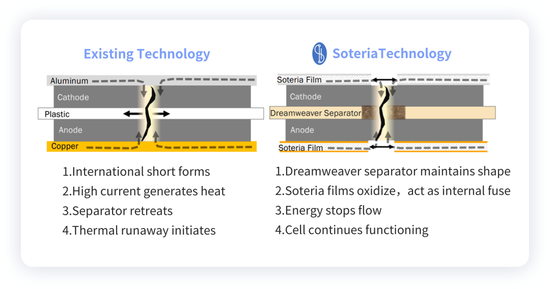 如何看待主打電池安全的soteria？的圖4