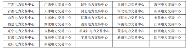 淺談儲能電池資產和（電力）交易系統的圖5