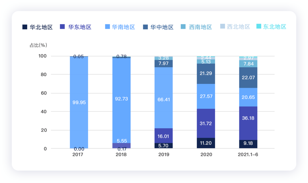 如何看待A00和A0級別純電車型的用戶市場?的圖6