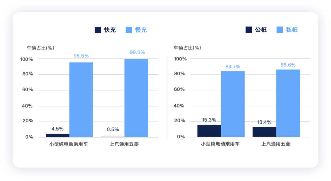 如何看待A00和A0級別純電車型的用戶市場?的圖11