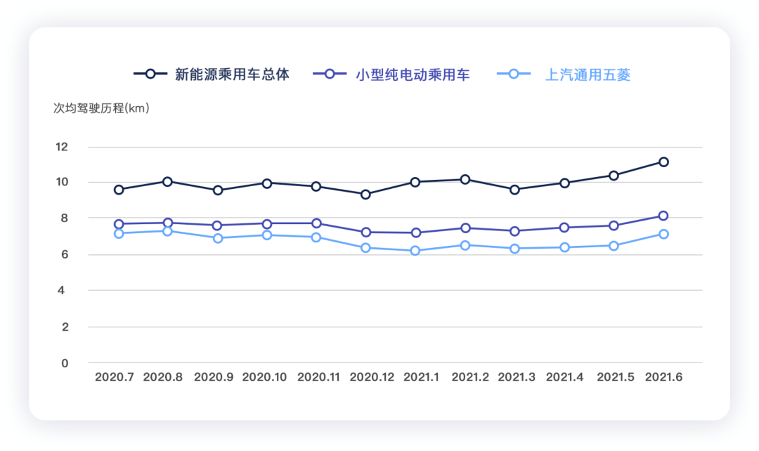 如何看待A00和A0級別純電車型的用戶市場?的圖9