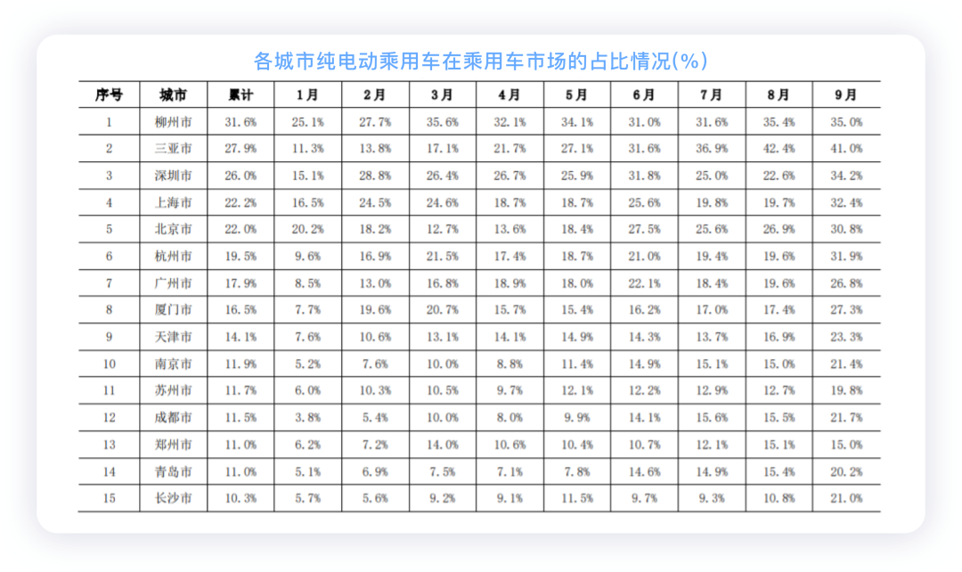 如何看待A00和A0級別純電車型的用戶市場?的圖7