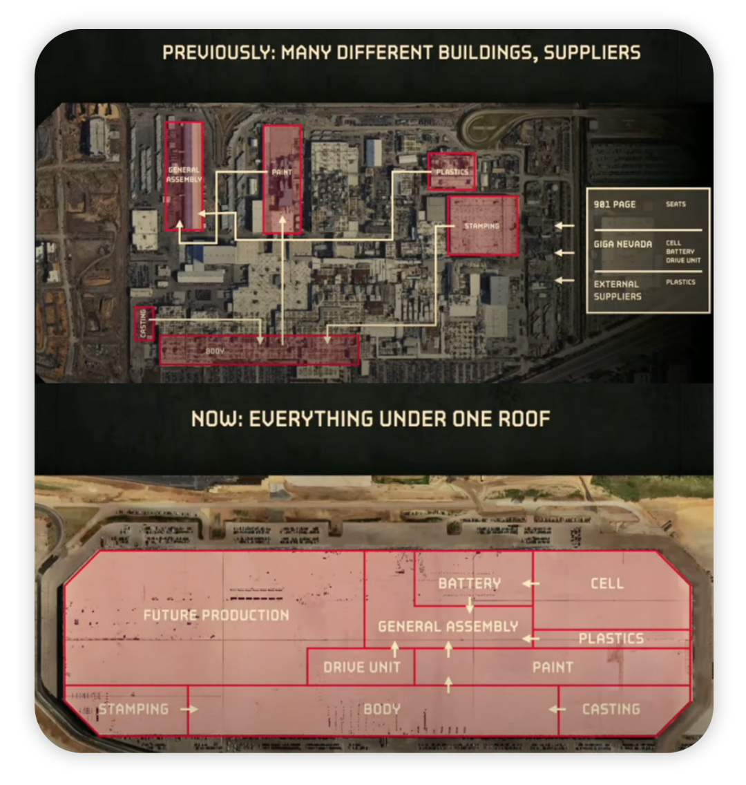 特斯拉Gigafactory Cyber Rodeo活動上的4680電池的圖1