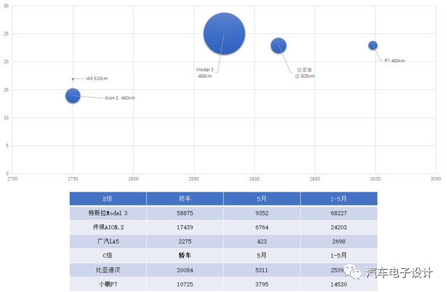 為什么ID4系列的銷量沒達到預期？的圖4