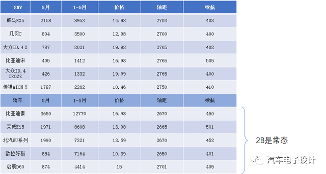 為什么ID4系列的銷量沒達到預期？的圖5