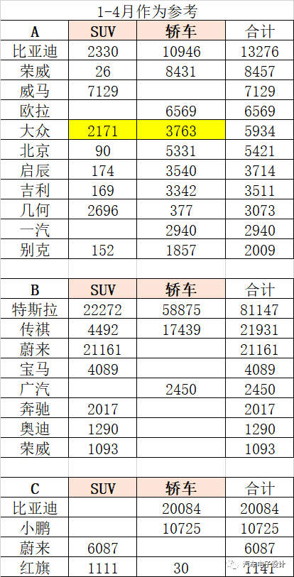 為什么ID4系列的銷量沒達到預期？的圖1