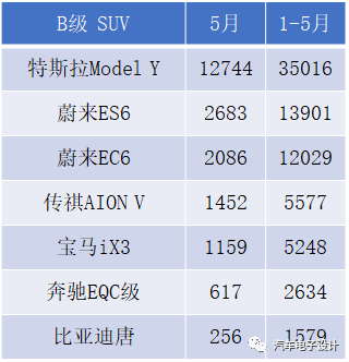 為什么ID4系列的銷量沒達到預期？的圖3