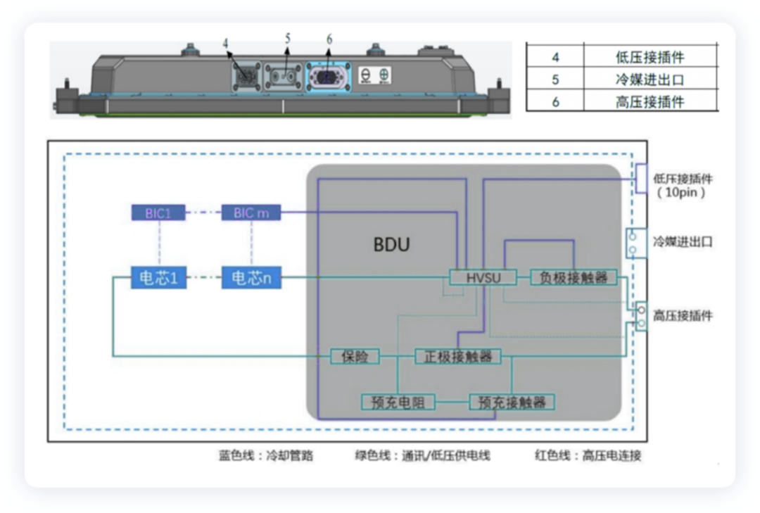 比亚迪海豚的动力电池解析的图7
