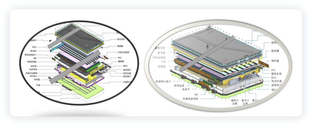 比亚迪海豚的动力电池解析的图4