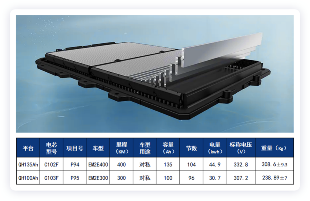 比亚迪海豚的动力电池解析的图1