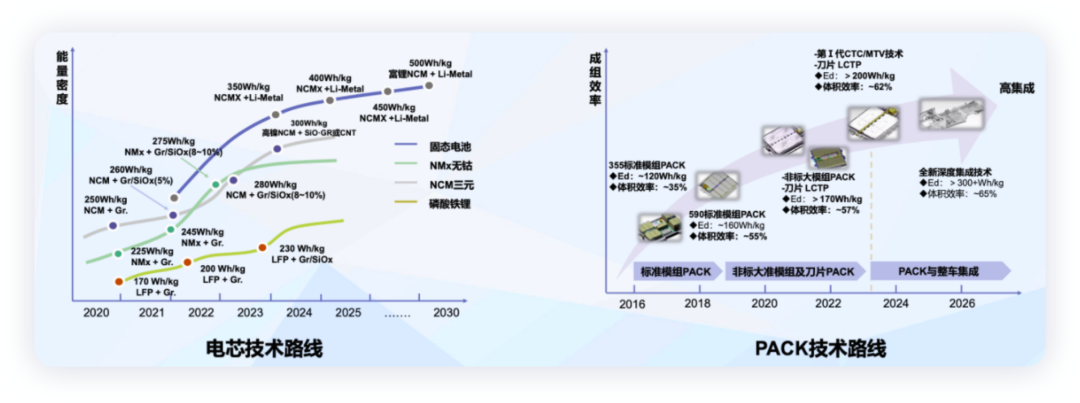 如何看待長城的新能源汽車發展和大禹電池？的圖7