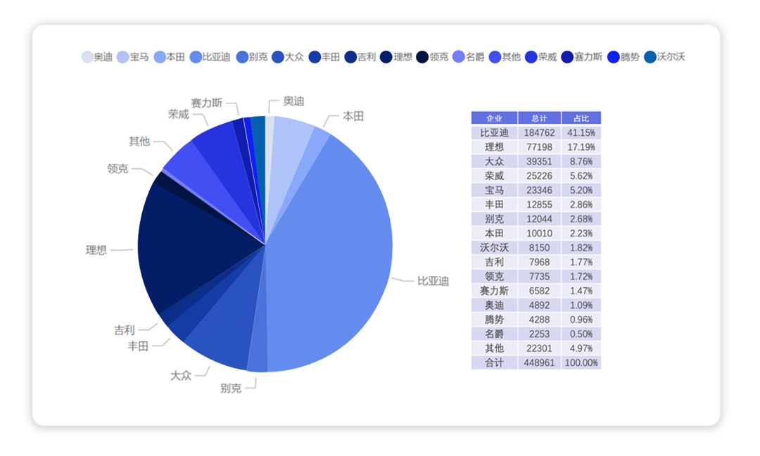 2021年的插電式（增程）混動市場&2022年展望的圖7