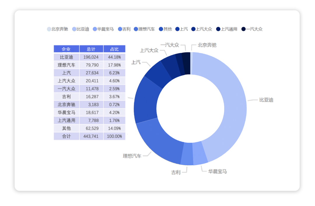 2021年的插電式（增程）混動市場&2022年展望的圖5