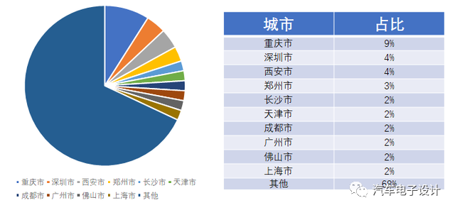 2021年插電式混動和DM-i小結的圖8