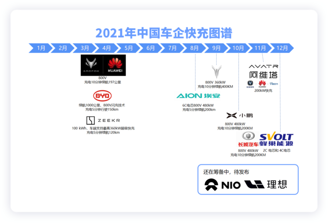 800V高压架构或将成为下一代电动汽车主流平台的图2