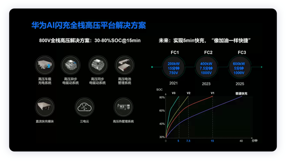 800V高压架构或将成为下一代电动汽车主流平台的图8