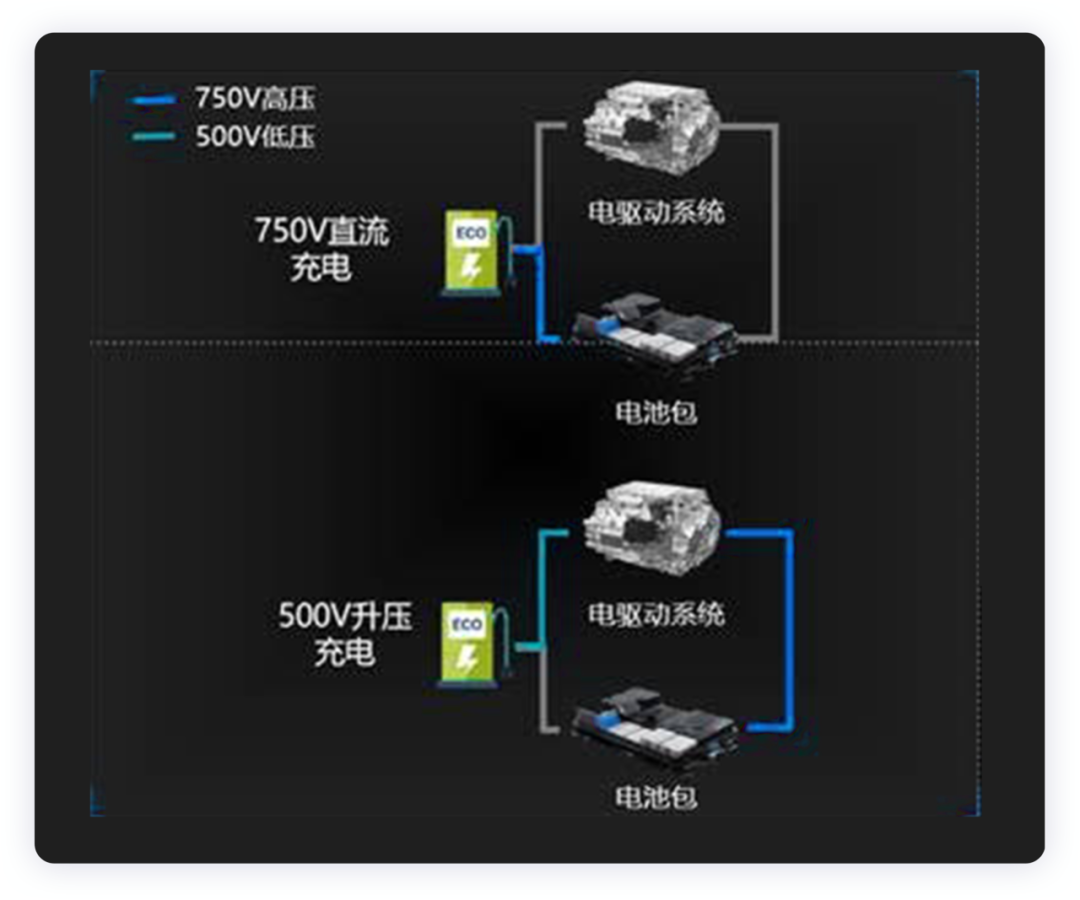 800V高压架构或将成为下一代电动汽车主流平台的图9