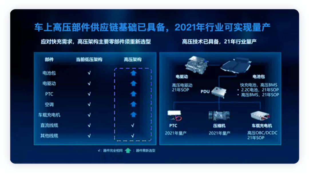 800V高压架构或将成为下一代电动汽车主流平台的图7