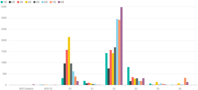 比亞迪的e3.0平臺研究的圖6
