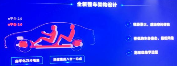 比亞迪的e3.0平臺研究的圖4