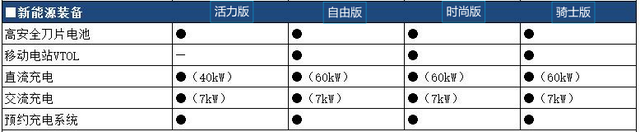 比亞迪的e3.0平臺研究的圖9