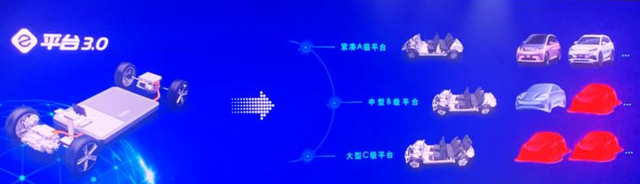 比亞迪的e3.0平臺研究的圖8