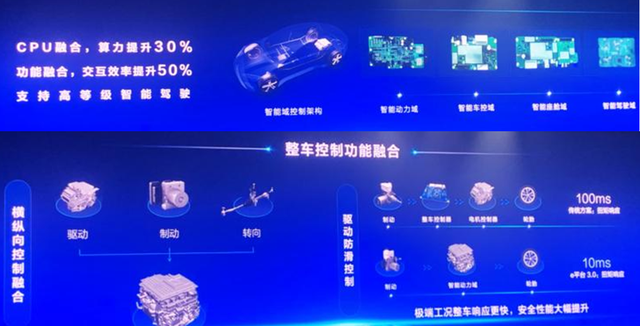 比亞迪的e3.0平臺研究的圖3