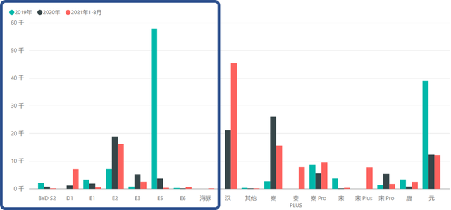比亞迪的e3.0平臺研究的圖1