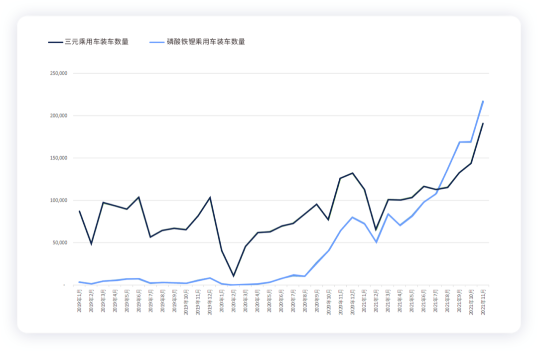 展望三元和磷酸鐵鋰的PK的圖4
