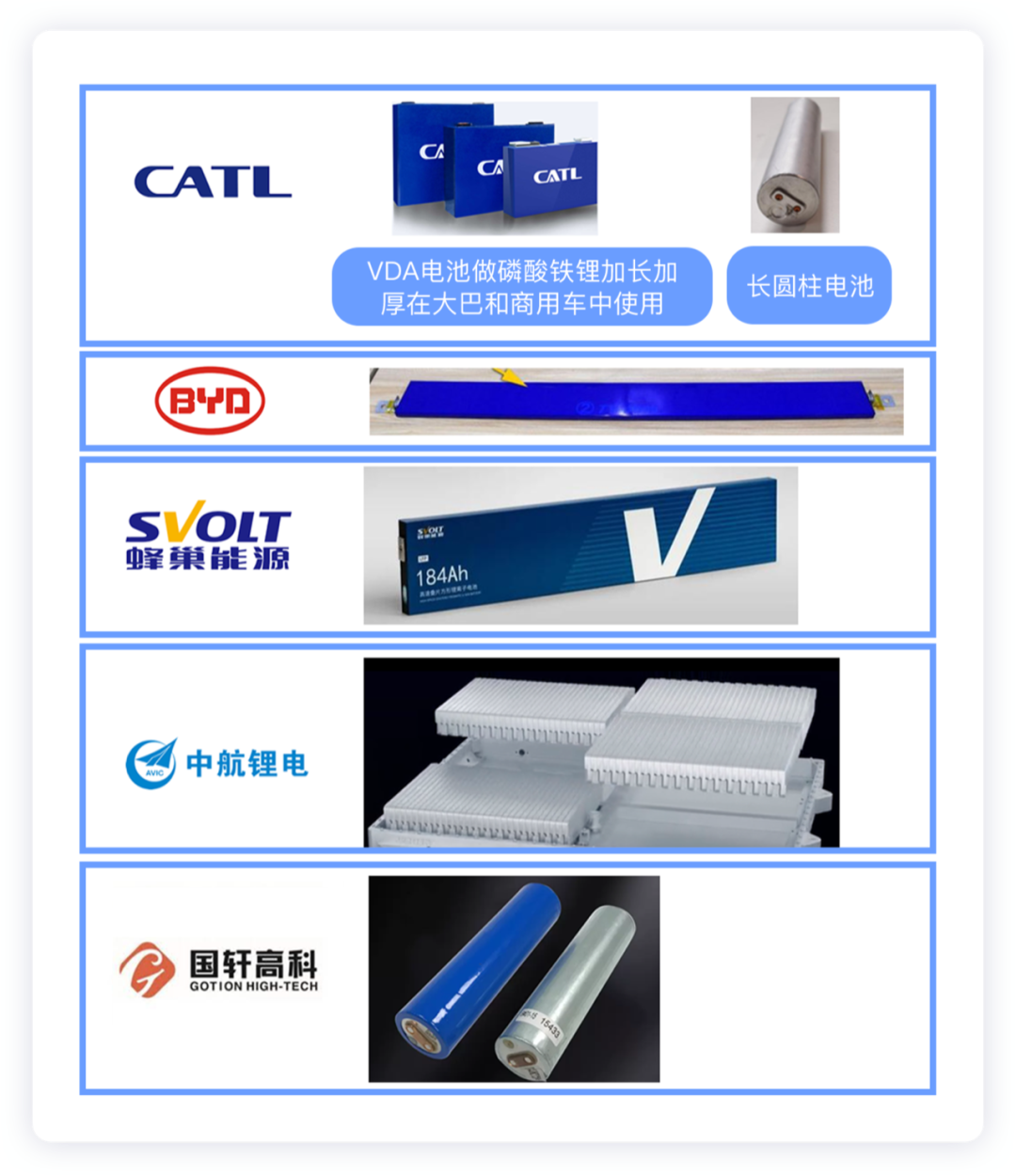 展望三元和磷酸鐵鋰的PK的圖7