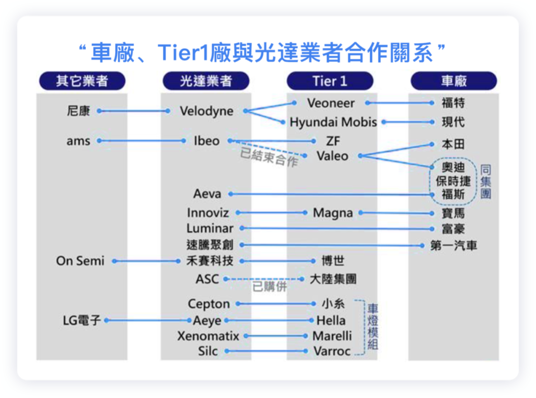 大燈和激光雷達的集成化探討的圖2