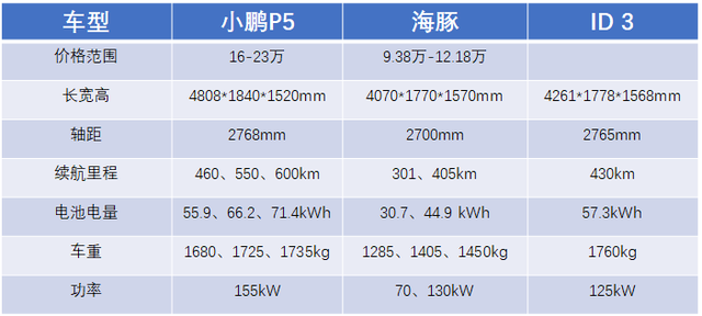 成都車展的三臺中小型新能源車點評的圖3
