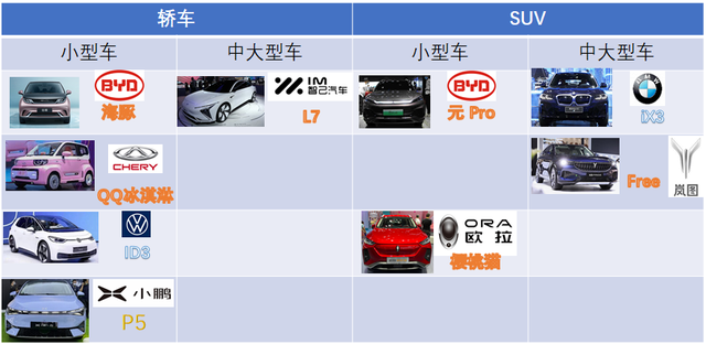 成都車展的三臺中小型新能源車點評的圖2