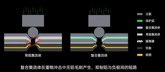 什么是多功能復(fù)合集流體技術(shù)？的圖4