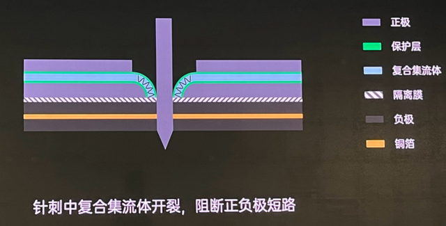 什么是多功能復(fù)合集流體技術(shù)？的圖5