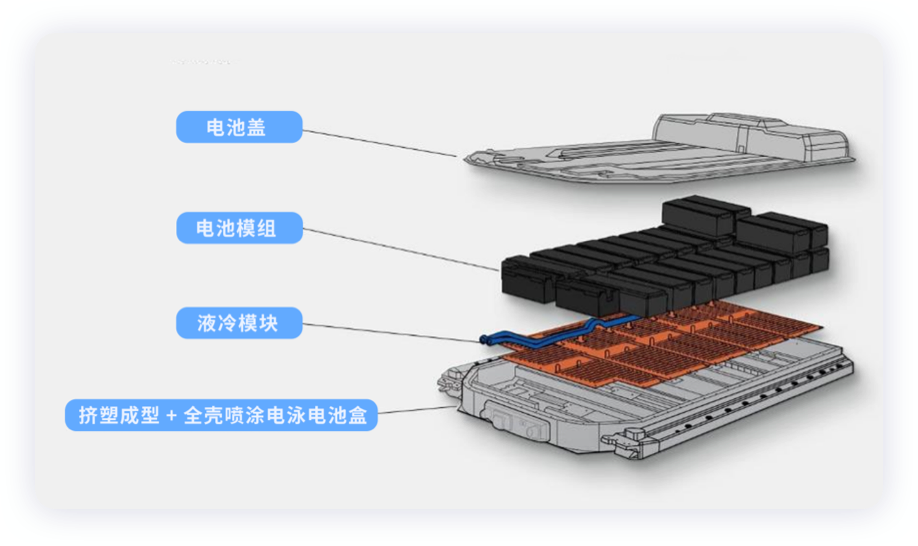 福特Mach-E本土化的電池系統(tǒng)的圖5