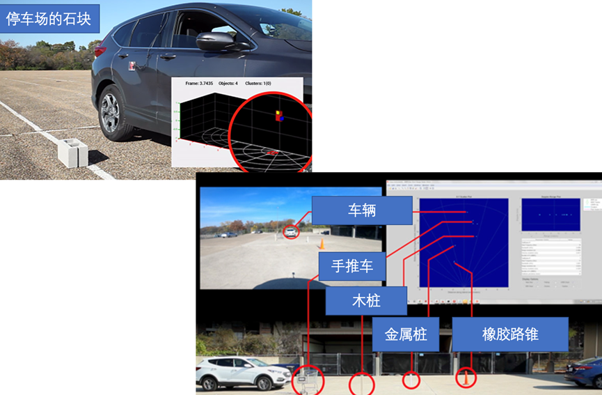 智能汽车中毫米波雷达的应用的图4