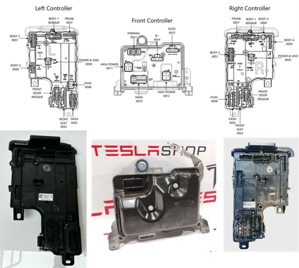 特斯拉的三个区域控制器（Zonal）配置的图1