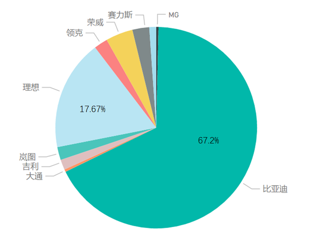 自主品牌在新能源汽車彎道超車的含金量有多高？的圖2
