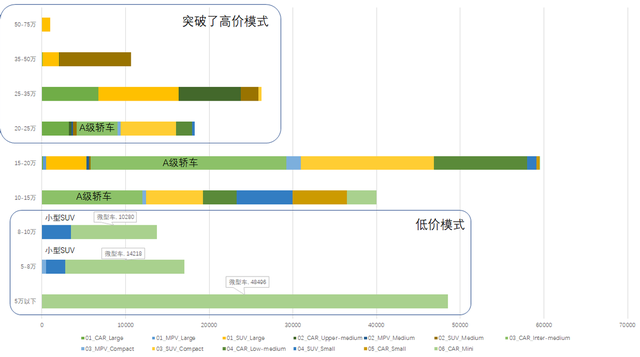 自主品牌在新能源汽車彎道超車的含金量有多高？的圖1