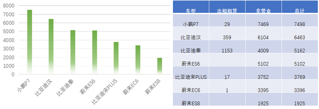 自主品牌在新能源汽車彎道超車的含金量有多高？的圖10