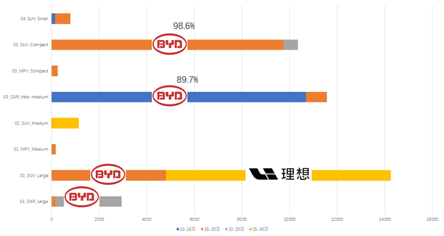 自主品牌在新能源汽車彎道超車的含金量有多高？的圖4