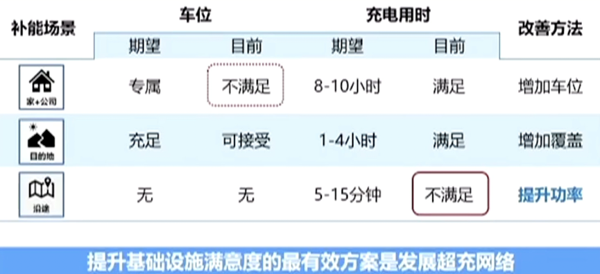 如何看待理想汽車的超充網(wǎng)絡的規(guī)劃的圖4