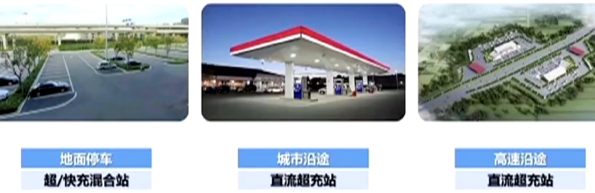 如何看待理想汽車的超充網(wǎng)絡的規(guī)劃的圖5