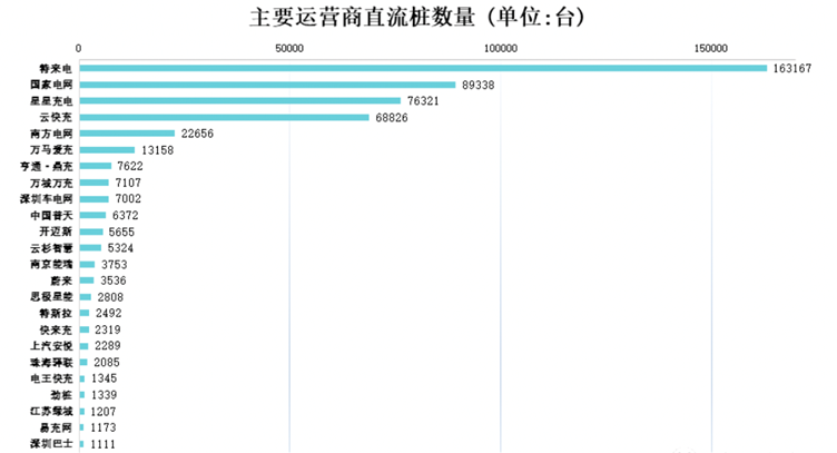 如何看待理想汽車的超充網(wǎng)絡的規(guī)劃的圖9